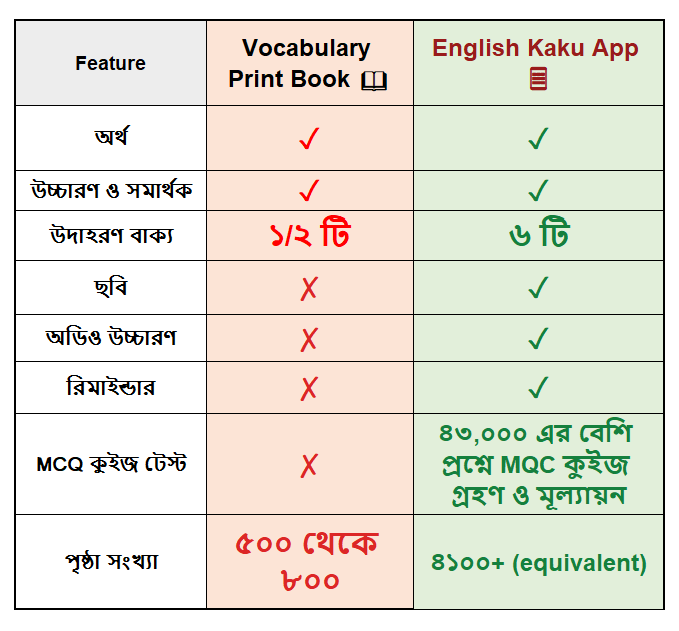 প্রিন্ট বই vs ইংলিশ কাকু অ্যাপ তুলনা